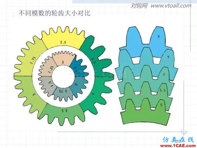 齒輪齒條的基本知識與應用！115頁ppt值得細看！機械設計培訓圖片20