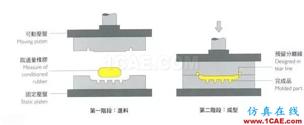 做設(shè)計(jì)的應(yīng)該要懂得！材料工藝詳解——成型技術(shù)ug設(shè)計(jì)技術(shù)圖片2