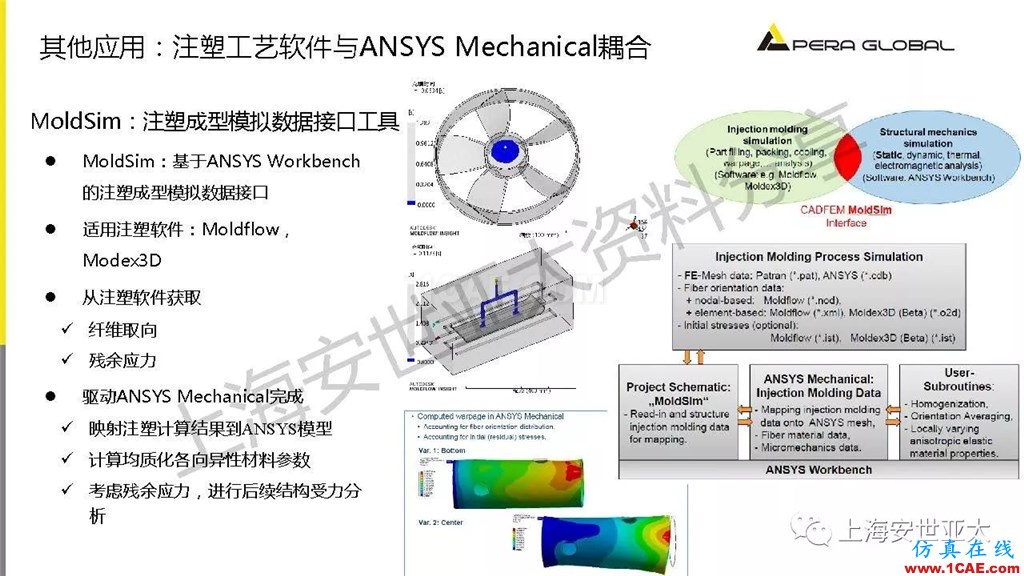 技術分享 | 仿真技術在新能源汽車與子系統(tǒng)領域的應用ansys結果圖片31