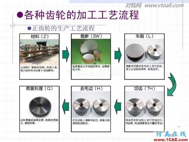 齒輪齒條的基本知識與應用！115頁ppt值得細看！機械設計培訓圖片85