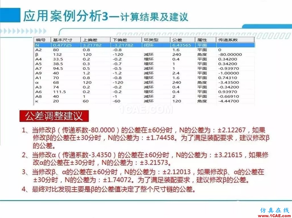 產(chǎn)品 | 尺寸公差問題的利器：尺寸鏈計算及公差分析軟件DCC機械設計案例圖片13