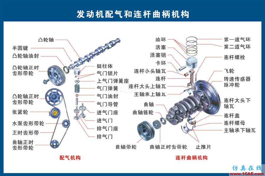 汽車(chē)上每個(gè)零件我都給你標(biāo)清晰了，別再問(wèn)我叫什么機(jī)械設(shè)計(jì)技術(shù)圖片3