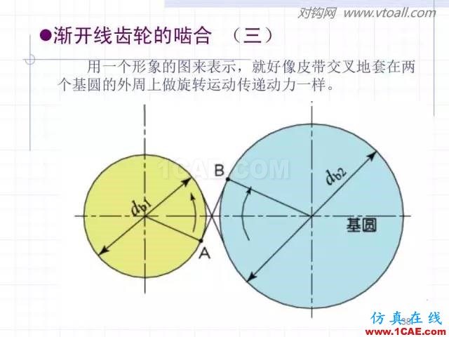 齒輪齒條的基本知識與應用！115頁ppt值得細看！機械設計圖片38