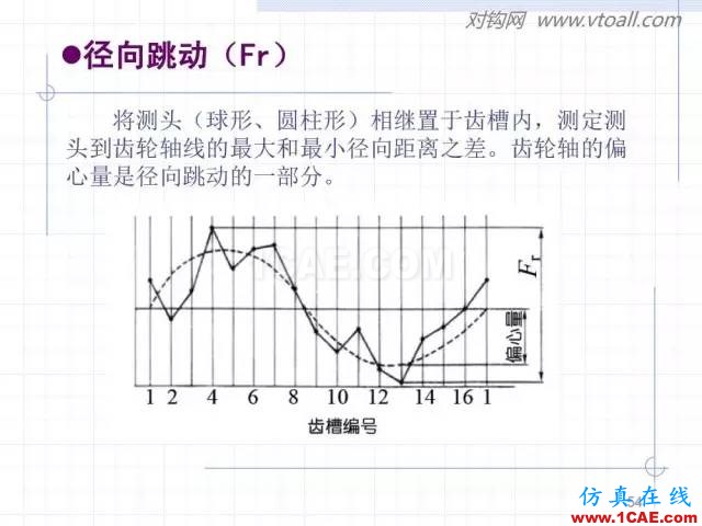 齒輪齒條的基本知識與應用！115頁ppt值得細看！機械設計圖片54