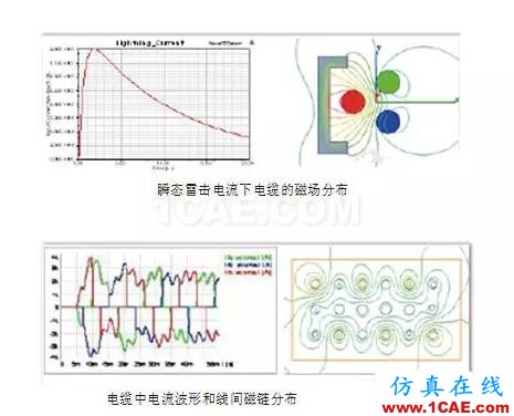 ANSYS定制化電機(jī)電纜設(shè)計寶典Maxwell分析案例圖片13