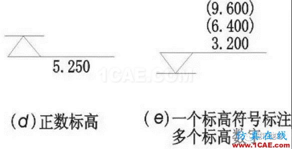 施工圖中常用符號及圖例，值得收藏！AutoCAD技術(shù)圖片7