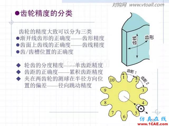 齒輪齒條的基本知識與應用！115頁ppt值得細看！機械設計技術圖片50