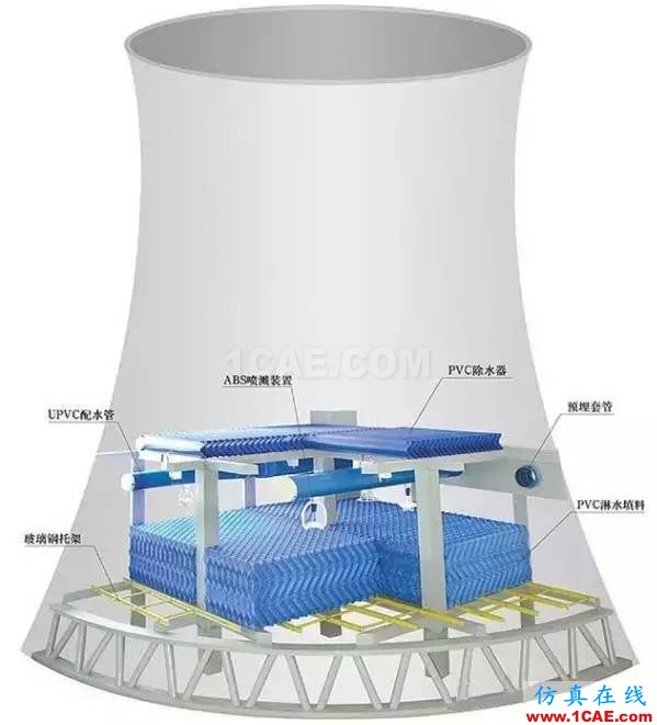 五問電廠冷卻塔機(jī)械設(shè)計(jì)資料圖片2