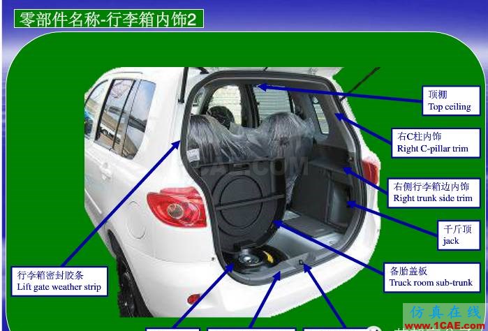 汽車零部件中英文圖解大全（珍藏版）機(jī)械設(shè)計(jì)教程圖片11