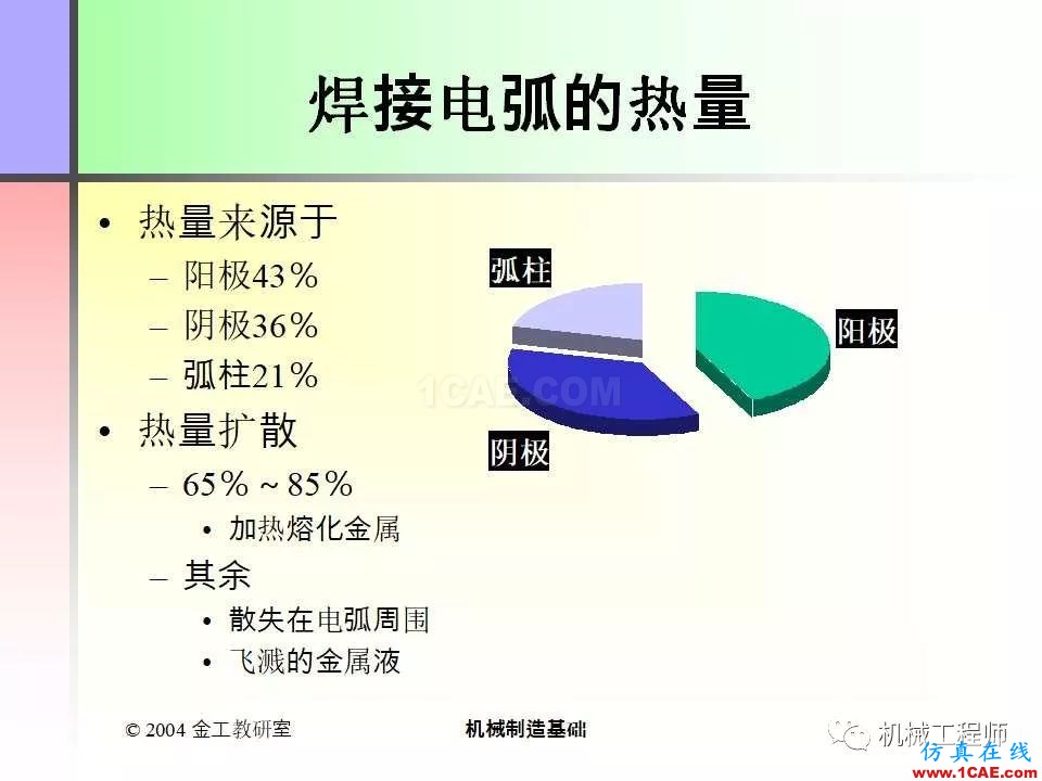 【專業(yè)積累】100頁P(yáng)PT，全面了解焊接工藝機(jī)械設(shè)計教程圖片5