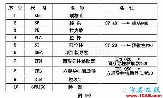 手機(jī)模具設(shè)計(jì)全流程，給你一套！你要不？ug設(shè)計(jì)案例圖片8