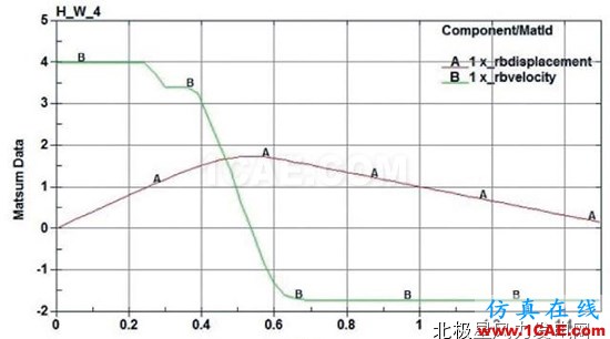 【技術(shù)】海上風(fēng)電機組基礎(chǔ)防碰撞分析及防護措施探討ls-dyna分析圖片17