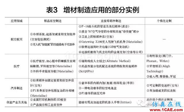 為什么要發(fā)展增材制造？機(jī)械設(shè)計圖例圖片10