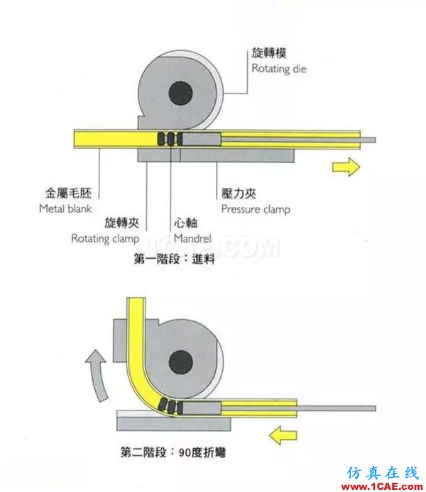 做設(shè)計(jì)的應(yīng)該要懂得！材料工藝詳解——成型技術(shù)ug設(shè)計(jì)技術(shù)圖片28