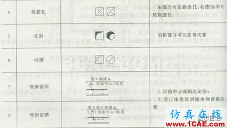 施工圖中常用符號及圖例，值得收藏！AutoCAD學習資料圖片22