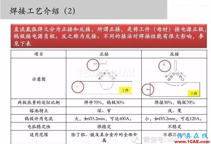 圖文-鈑金各種工序的工藝介紹！solidworks simulation應用技術圖片18