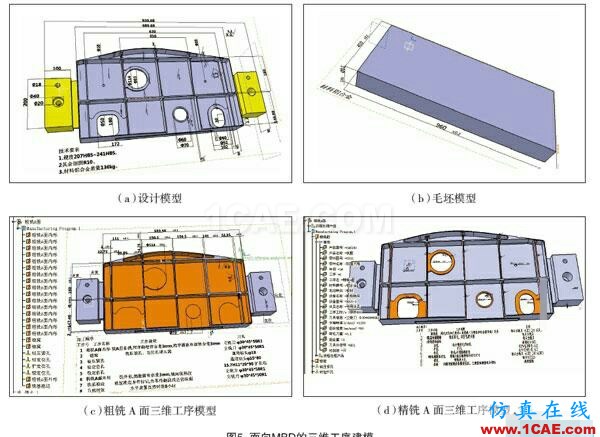 工廠加工機械零件為何要用二維圖(autocad)而不是三維(ug solidworks)?ug模具設計技術圖片7