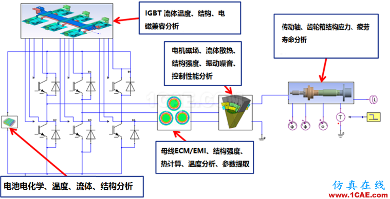 專欄 | 電動汽車設(shè)計(jì)中的CAE仿真技術(shù)應(yīng)用ansys圖片35