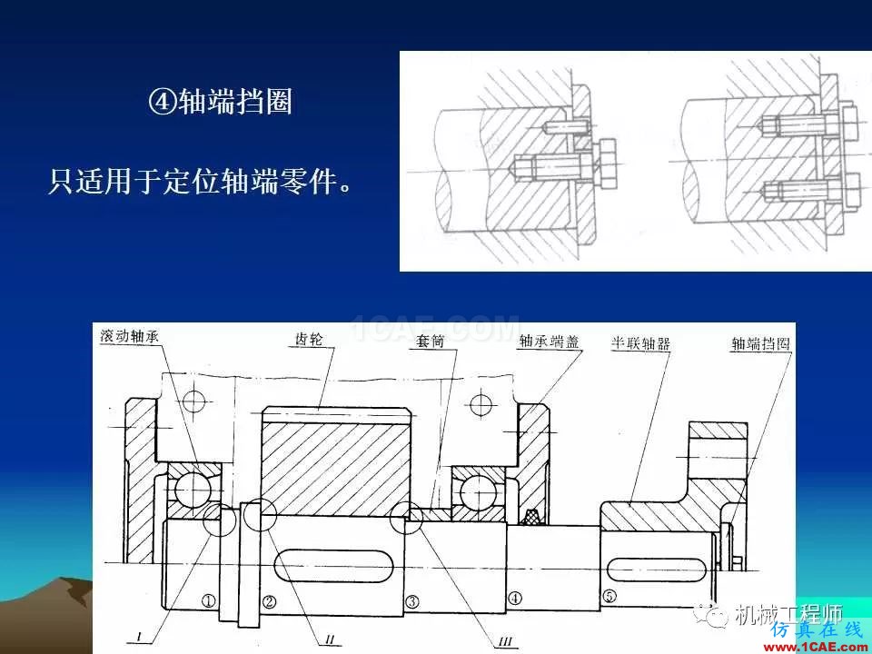 【專業(yè)積累】軸的分類與結(jié)構(gòu)設(shè)計及其應(yīng)用機械設(shè)計培訓(xùn)圖片34