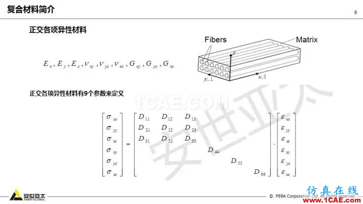 技術(shù)分享 | 58張PPT，帶您了解ANSYS復合材料解決方案【轉(zhuǎn)發(fā)】ansys結(jié)構(gòu)分析圖片8