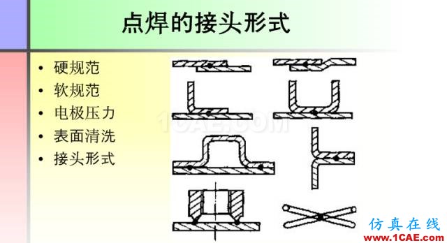 100張PPT，講述大學(xué)四年的焊接工藝知識，讓你秒變專家機械設(shè)計圖例圖片35