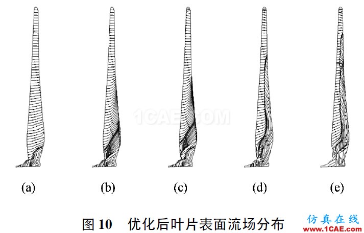 3MW風(fēng)力機(jī)葉片的氣動(dòng)特性hypermesh學(xué)習(xí)資料圖片13