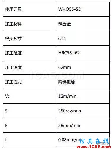 1000度高溫火燒都“不彎”，超耐熱合金怎么加工？機械設計培訓圖片6