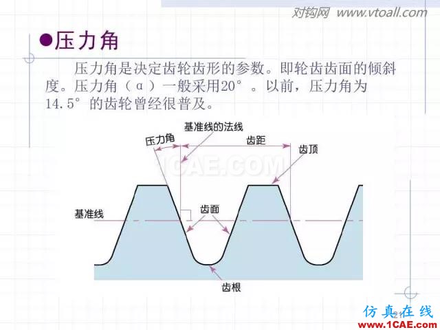 齒輪齒條的基本知識與應用！115頁ppt值得細看！機械設計技術圖片21