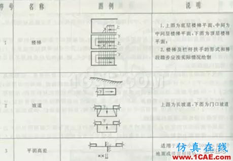 施工圖中常用符號及圖例，值得收藏！AutoCAD學習資料圖片21