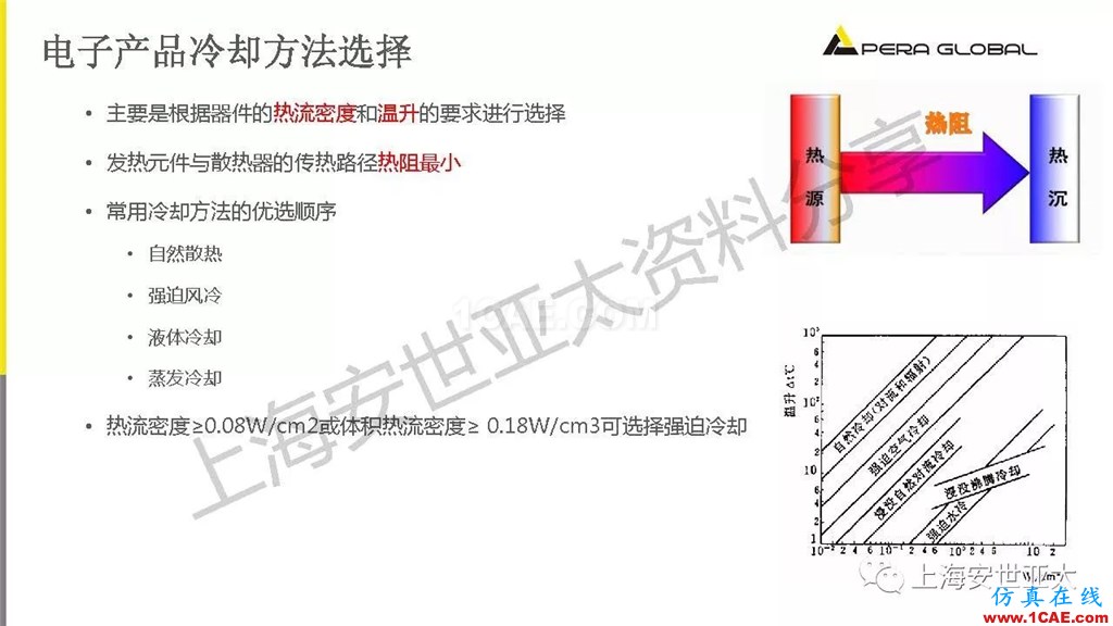 技術(shù)分享 | 電子系統(tǒng)散熱設(shè)計(jì)分析與優(yōu)化icepak分析案例圖片7