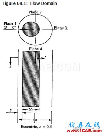 70道ANSYS Fluent驗(yàn)證案例操作步驟在這里【轉(zhuǎn)發(fā)】fluent仿真分析圖片67