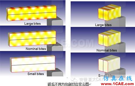 自由鍛模擬什么？DEFORM帶給你驚喜Deform分析圖片6