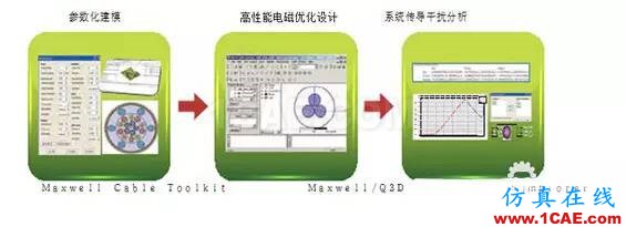 ANSYS定制化電機(jī)電纜設(shè)計寶典Maxwell應(yīng)用技術(shù)圖片9