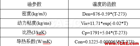 【技術(shù)分享】一種高效的CFD方法在換熱器設(shè)計(jì)中的應(yīng)用Pumplinx旋轉(zhuǎn)機(jī)構(gòu)有限元分析圖片15