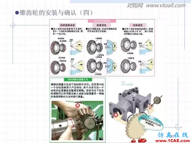 齒輪齒條的基本知識與應用！115頁ppt值得細看！機械設計技術圖片97