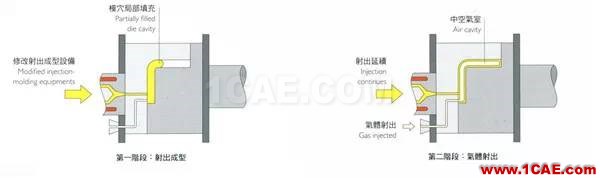 做設(shè)計(jì)的應(yīng)該要懂得！材料工藝詳解——成型技術(shù)ug設(shè)計(jì)案例圖片16