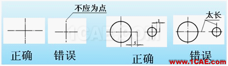 機(jī)械制圖基礎(chǔ)知識(shí)，大學(xué)四年的精華全在這里了！機(jī)械設(shè)計(jì)圖例圖片8