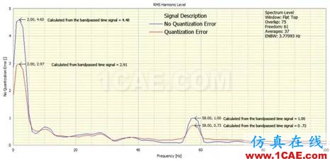 什么是振幅量化誤差，它對(duì)振動(dòng)信號(hào)頻譜有什么影響？Actran分析圖片4