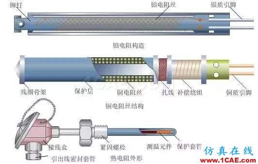 常見儀表原理，這些動(dòng)圖讓你看個(gè)明白機(jī)械設(shè)計(jì)圖例圖片5