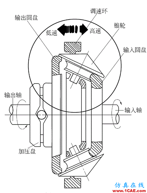 機(jī)械設(shè)計(jì)中的減速器和變速器！機(jī)械設(shè)計(jì)培訓(xùn)圖片22