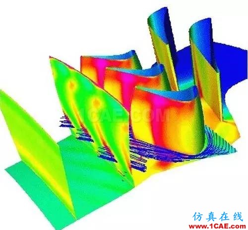 應(yīng)用 | 旋轉(zhuǎn)機(jī)械與CFD技術(shù)cfx培訓(xùn)課程圖片4