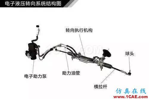 方向盤的工作原理。。漲知識(shí)！【轉(zhuǎn)發(fā)】機(jī)械設(shè)計(jì)培訓(xùn)圖片8