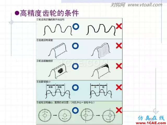 齒輪齒條的基本知識與應用！115頁ppt值得細看！機械設計培訓圖片68