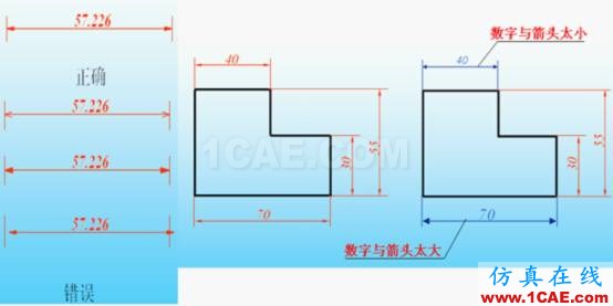 機(jī)械制圖基礎(chǔ)知識(shí)，大學(xué)四年的精華全在這里了！機(jī)械設(shè)計(jì)技術(shù)圖片16