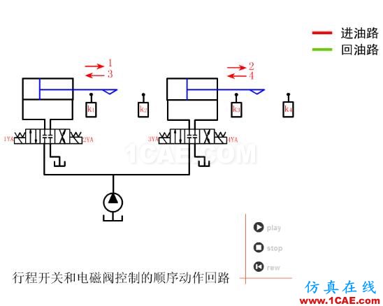 【專業(yè)積累】64個(gè)氣動(dòng)與液壓動(dòng)畫,輕輕松松全學(xué)會!機(jī)械設(shè)計(jì)資料圖片46