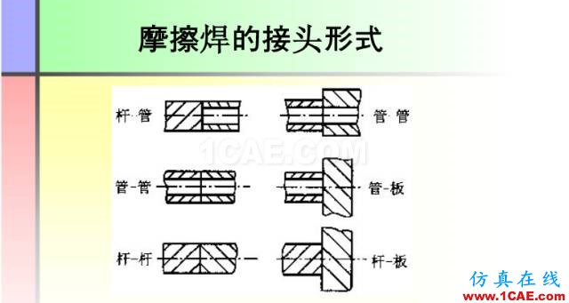 100張PPT，講述大學(xué)四年的焊接工藝知識，讓你秒變專家機械設(shè)計資料圖片40