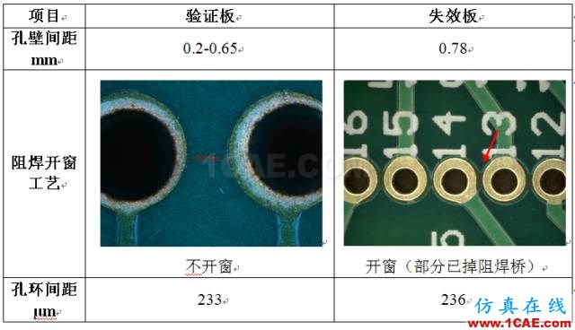 PCB一種漏電流失效分析技術(shù)案例分享HFSS圖片10