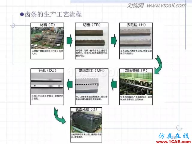 齒輪齒條的基本知識與應用！115頁ppt值得細看！機械設計案例圖片86