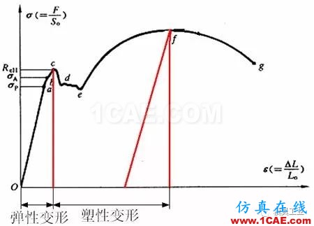 基于Autoform的汽車(chē)翼子板回彈補(bǔ)償方法研究autoform分析案例圖片2