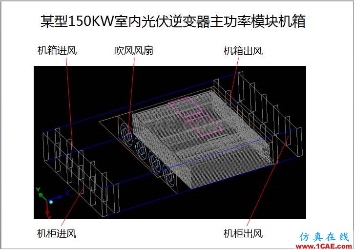 案例 | 用戶分享——利用響應(yīng)面優(yōu)化評(píng)估150KW逆變器散熱方案ansys分析案例圖片2